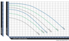 Artesian2 High Head Pump Chart